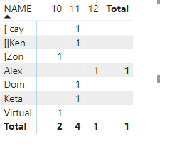 Solved: How to count multiple dates - Microsoft Fabric Community