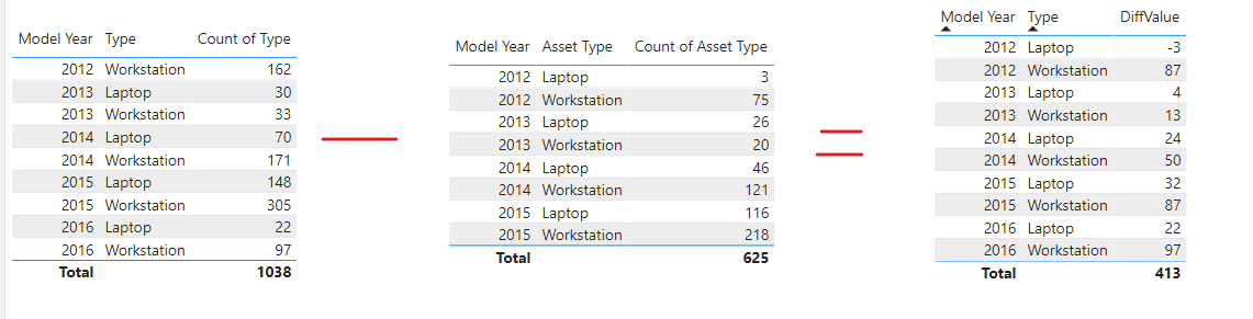 Solved: Difference of the 2 columns to create a new column - Microsoft ...