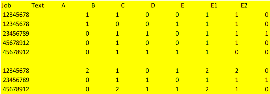 Solved: Count columns with a value greater than 0 - Microsoft Fabric ...