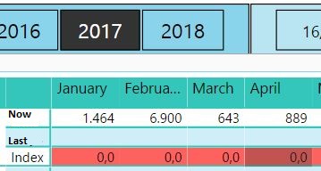 Solved: Conditional Formatting on Total and Null Values - Microsoft ...