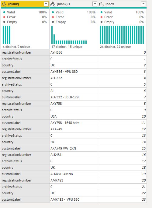 Solved: Conversion/Normalization of data in Tabular form - Microsoft ...