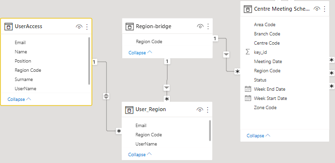 Solved: Dynamic Row Level Security - Microsoft Fabric Community