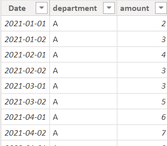 Solved: Cumulative Sum by Date w/ other Filter(s) - Microsoft Fabric ...