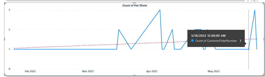 Solved: Chart to show 0's in line graph - Microsoft Fabric Community