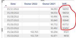 Solved: Difference between values in two tables - Microsoft Fabric ...