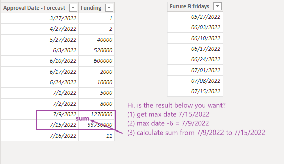 Need help with Measure - Microsoft Fabric Community