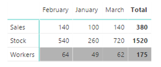 Formatting a Matrix table - Microsoft Fabric Community