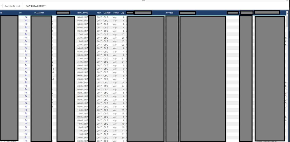 In focus mode, you can see or export the table