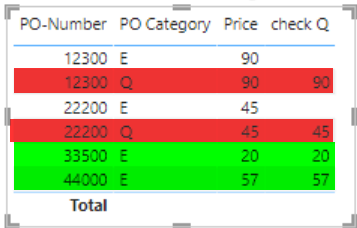 2022-05-25 10_18_46-Re_ Measure that checks multiple Rows based on one... - Microsoft Power BI Commu.png