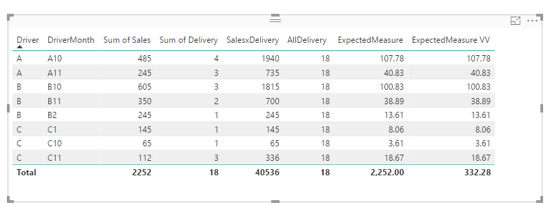 Solved: Problem with weighted average formula - Microsoft Fabric Community