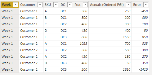 Solved: Wrong Calculation at Grand Total - Microsoft Fabric Community