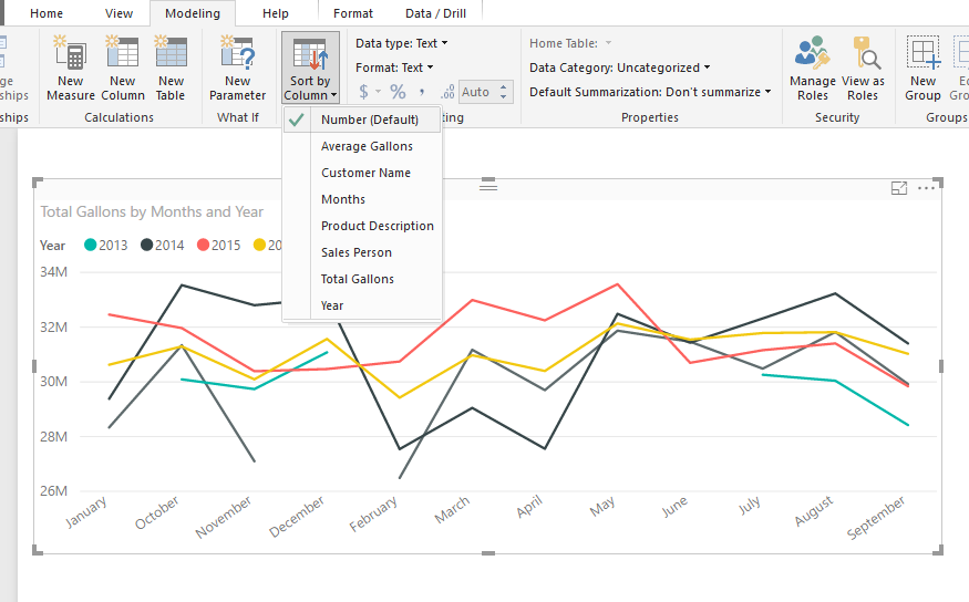 Solved: Sorting by Month Number - Microsoft Fabric Community