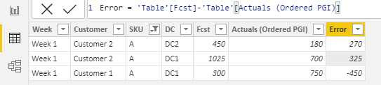 Solved: Wrong Calculation at Grand Total - Microsoft Fabric Community