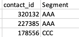 Solved: Combine data from two tables into two different co ...