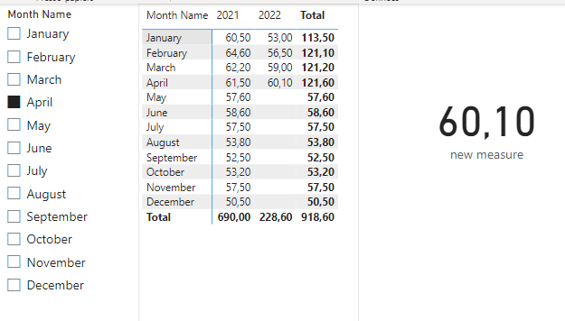 Solved: Return Latest Value Using Date Slicer - Microsoft Fabric Community