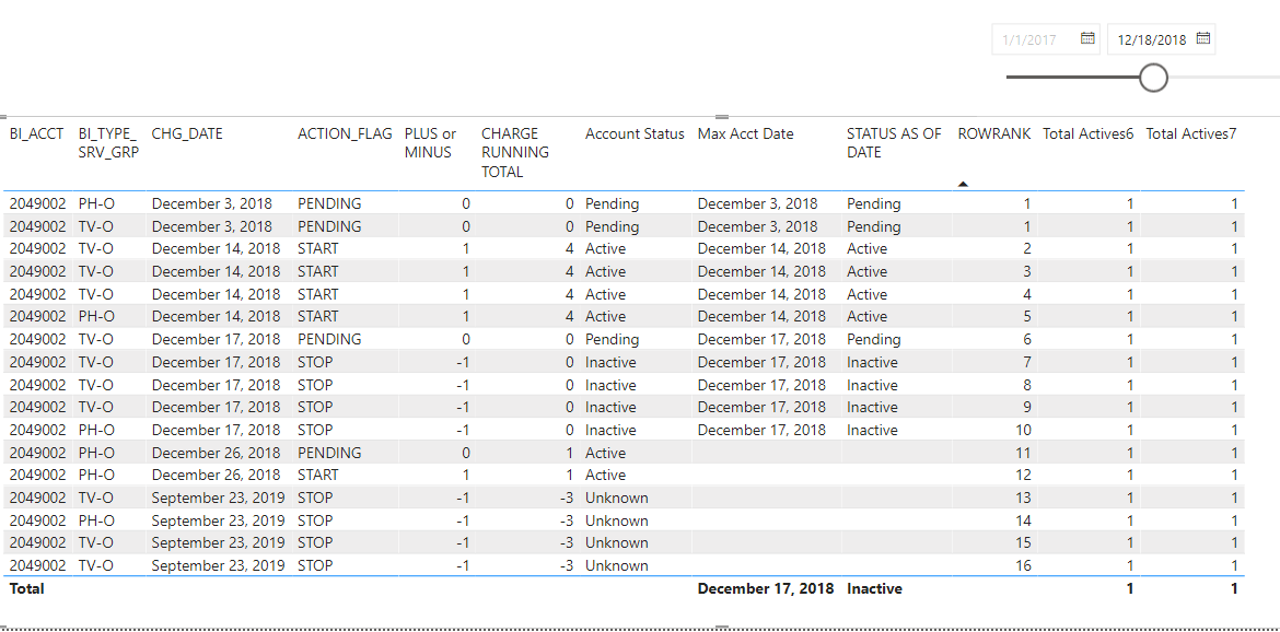 Solved: filter table to MAX row of account - Microsoft Fabric Community