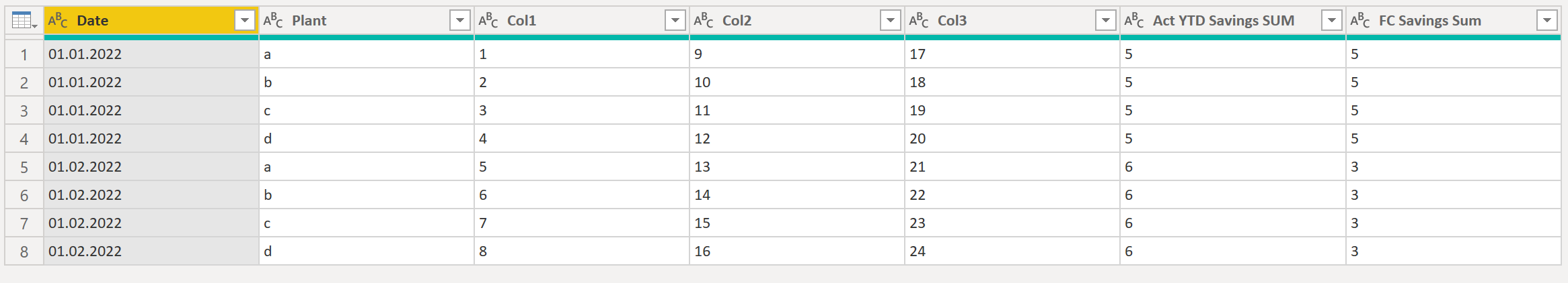 Solved: Sum Rows according to month - Microsoft Fabric Community