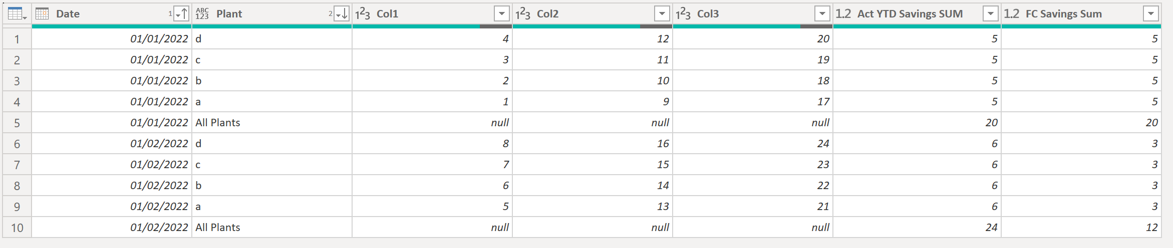 Solved: Sum Rows according to month - Microsoft Fabric Community