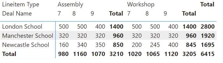Solved: How do I only sum up certain values on a matrix (s ...