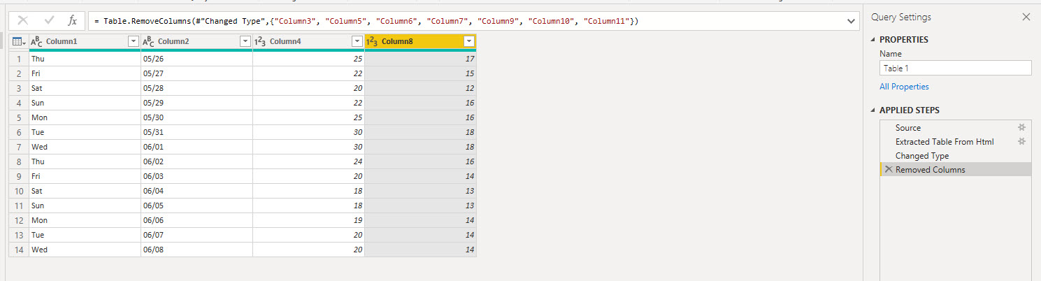 Solved: unable to covert date - Microsoft Fabric Community