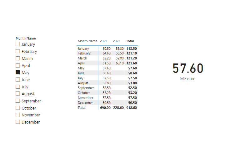 Solved: Return Latest Value Using Date Slicer - Microsoft Fabric Community