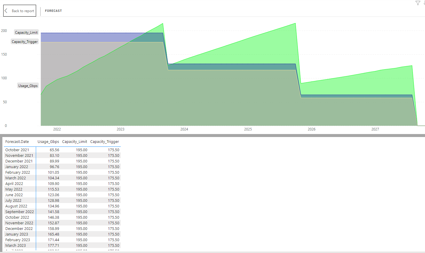 Use data from a visual as a source - Microsoft Fabric Community