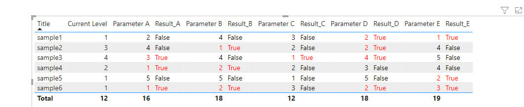 Solved: Difference between values from two different table ...