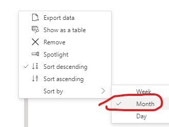 Solved: Sorting date in Power BI - Microsoft Fabric Community