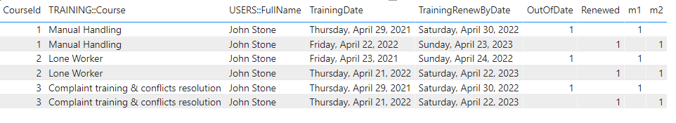 Solved: New column based on comparing previous records - Microsoft ...