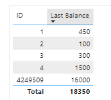 Solved: Calculating Total Balances - Microsoft Fabric Community