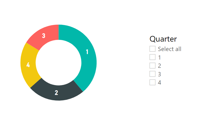Change Donut chare legend by slicer selection - Microsoft Fabric Community