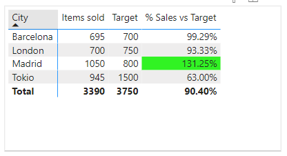 Solved: Measures for conditional formatting are not availa ...