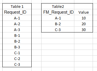 Solved: Looking for only values in a non related table - Microsoft ...