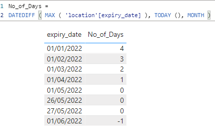Solved: DATEDIFF Returns a Blank() - Microsoft Fabric Community