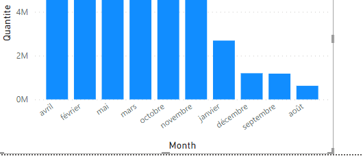 Solved: how to sort column by cutom sort month - Microsoft Fabric Community