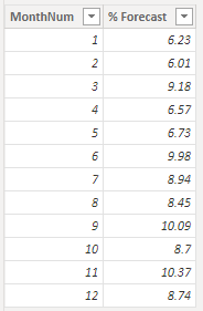 month % table.PNG