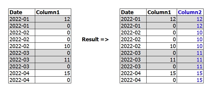 Solved: Lookup unique values in table by date - Microsoft Fabric Community