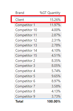 Solved: Calculating percentage - Microsoft Fabric Community