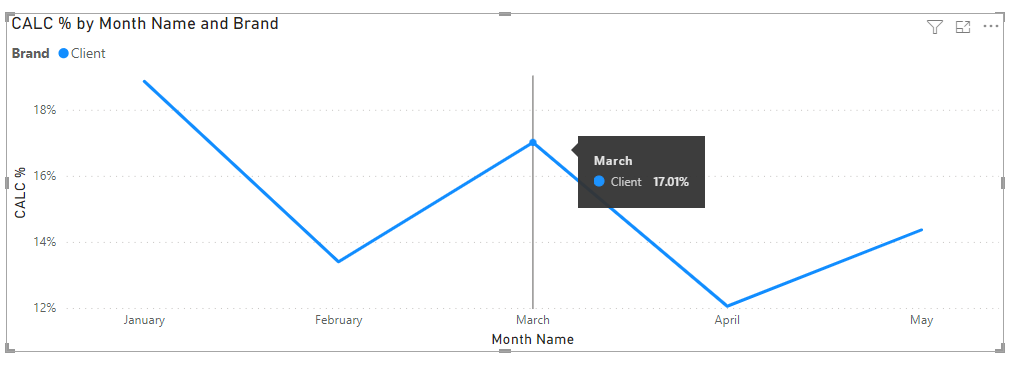 Solved: Calculating percentage - Microsoft Fabric Community