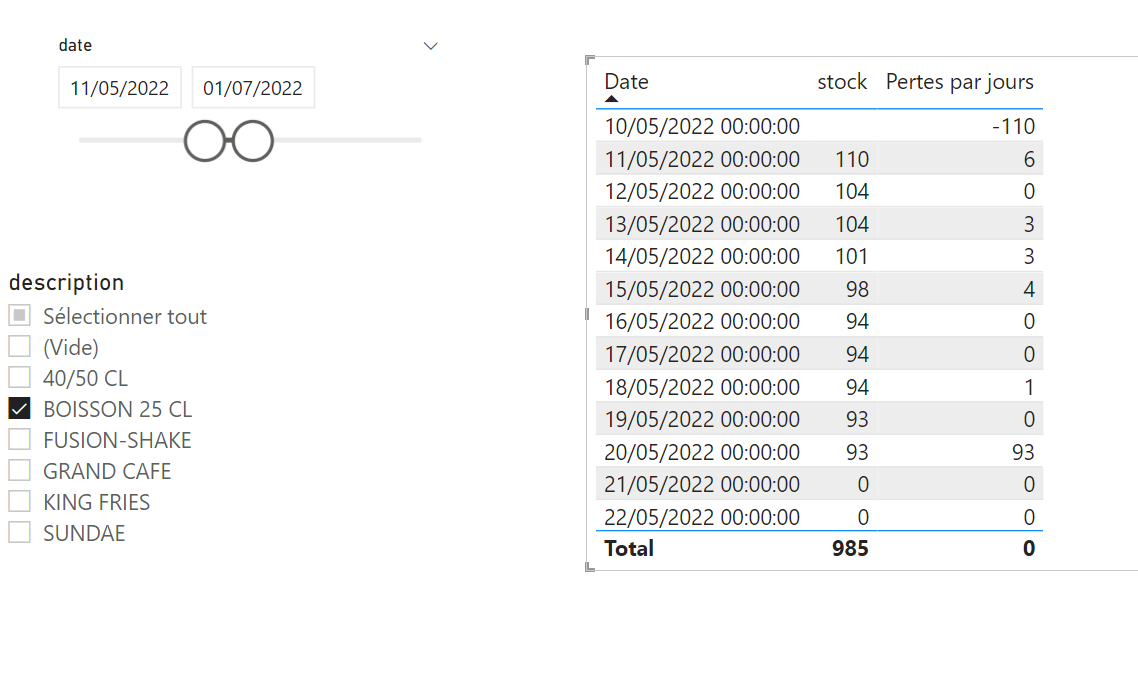 Solved: nextday empty value - Microsoft Fabric Community