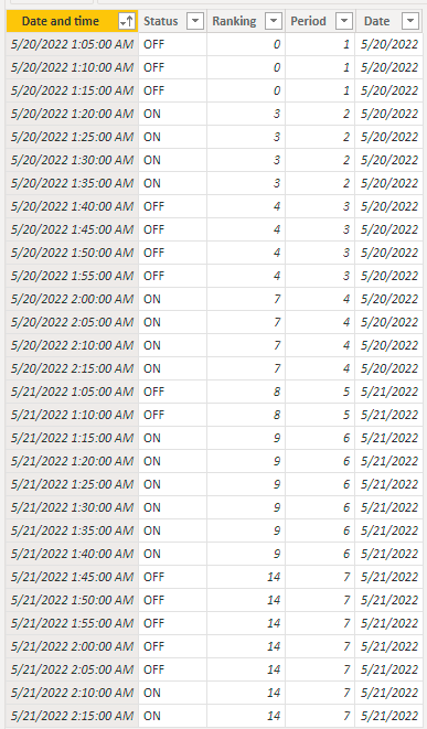Solved: Calculate start and end for each status - Microsoft Fabric ...