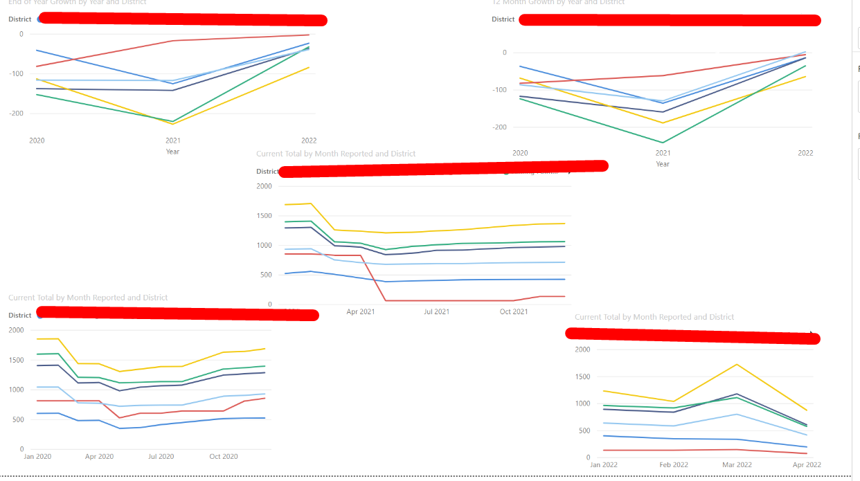 Solved: Show Growth or Difference and not totals in my Gra ...