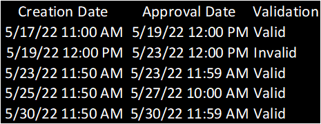 Comparing Dates Based on Weekdays - Microsoft Fabric Community