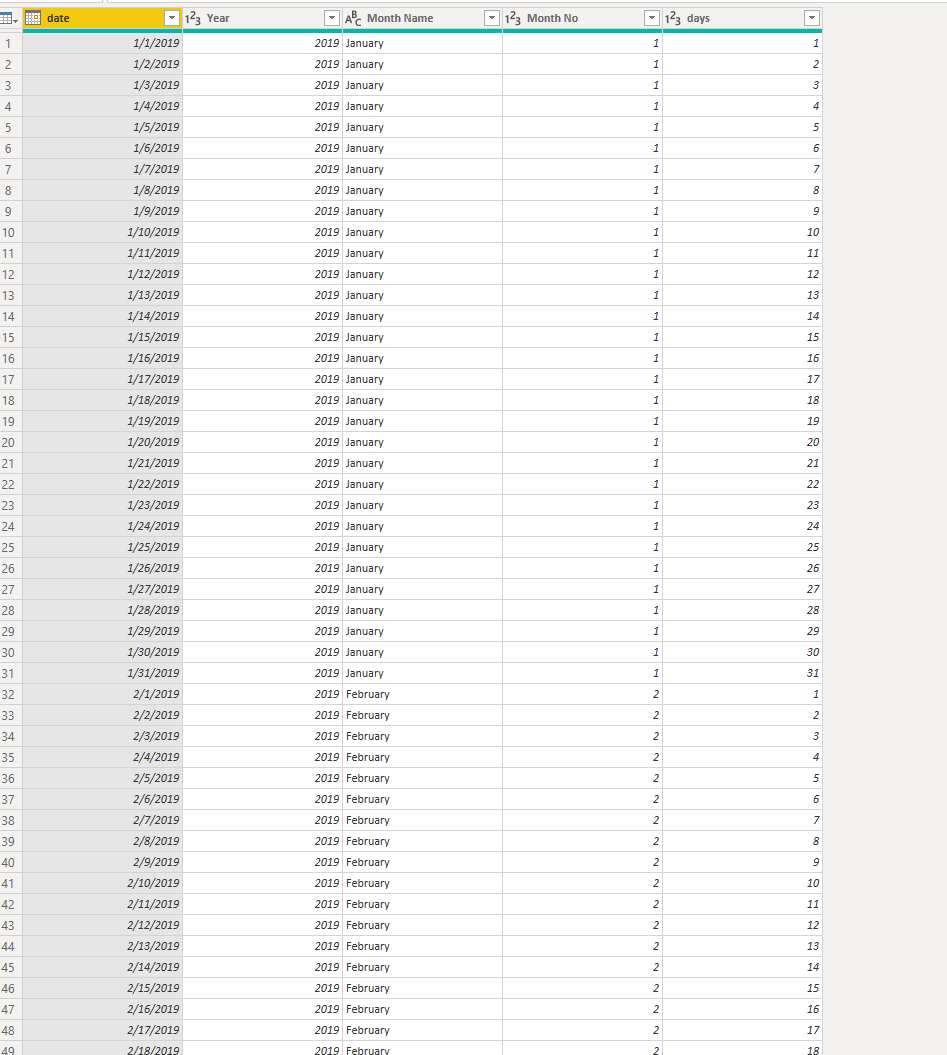 Solved: MTD for Previous period - Microsoft Fabric Community