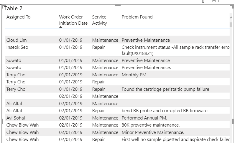 Solved: Days Difference - Microsoft Fabric Community
