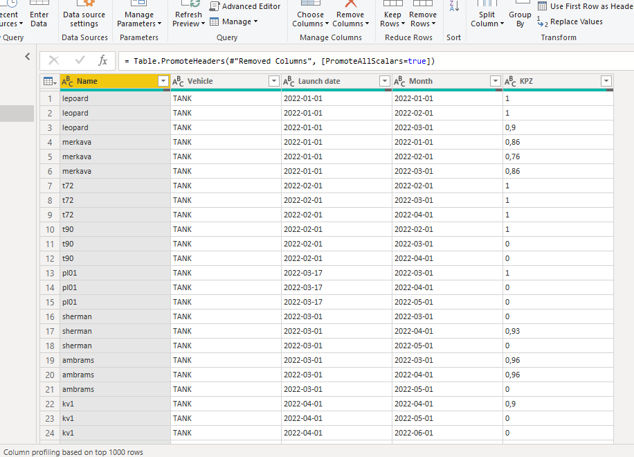 Solved: Power query table transformation - Microsoft Fabric Community