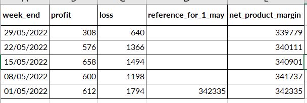 calculate current week data using current week and... - Microsoft ...