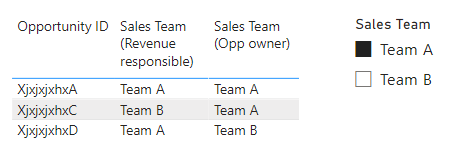 Solved: Filter in multiple columns - Microsoft Fabric Community