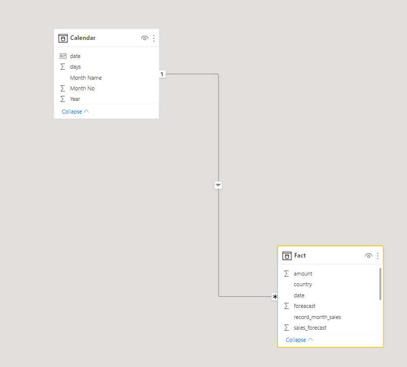 Solved: MTD FOR PREVIOUS PERIOD - Microsoft Fabric Community