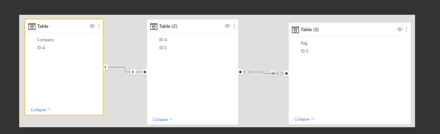 Assign value based on condition - Microsoft Fabric Community